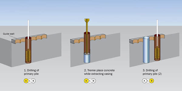 Secant Pile Shoring Systems