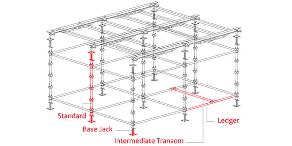 Cuplock Intermediate Transom Applications